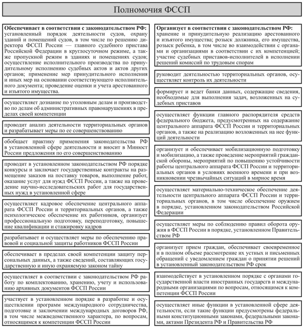 Полномочия федеральных министерств рф. Служба судебных приставов Российской Федерации и их полномочия.. Схему ключевых элементов правового статуса судебных приставов.. Структура Федеральной службы судебных приставов схема. Таблицу структуры Федеральной службы судебных приставов.