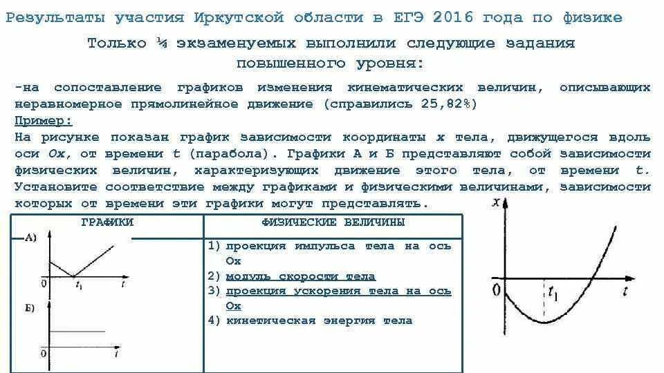 Выберите график зависимости физической величины. Проекция импульса график. графики по физике егэ. графики в физике егэ. график проекции импульса на ось ох.