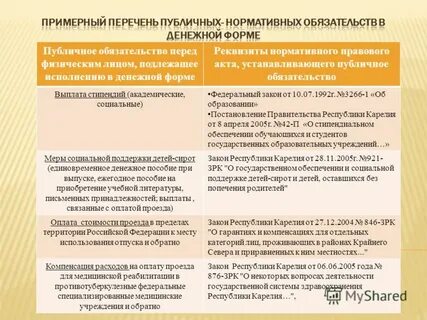 Нормативные акты бюджетного учреждения