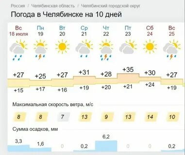 Погода в троицке в ноябре