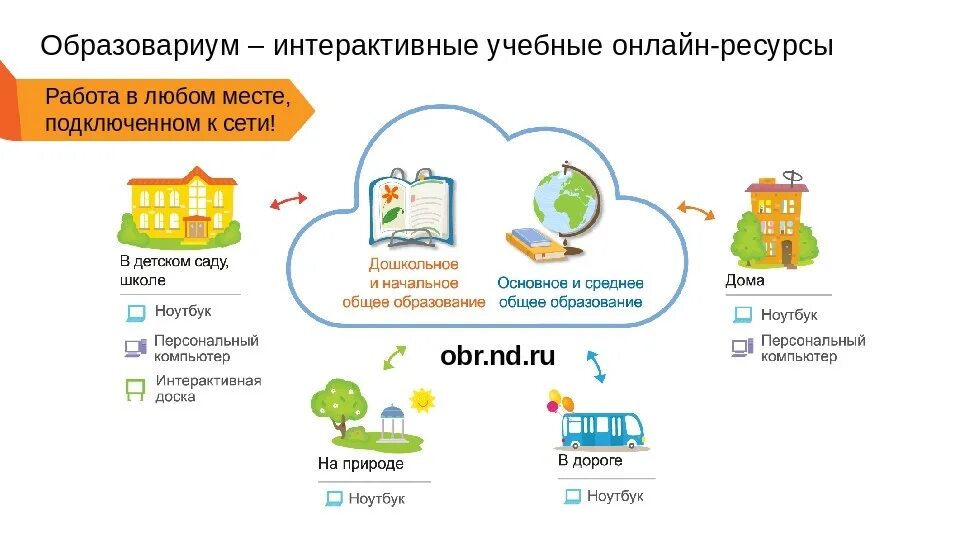 образовариум. образовариум логотип. образовариум. платформа образовариум. образовариум дошкольников.
