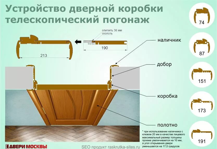 Ширина наличников на межкомнатные двери. Добор телескопический схема сборки входной двери. Схема установки доборов на межкомнатные двери. Схема установки добора и наличника на дверь. Установка дверей с доборами схема.