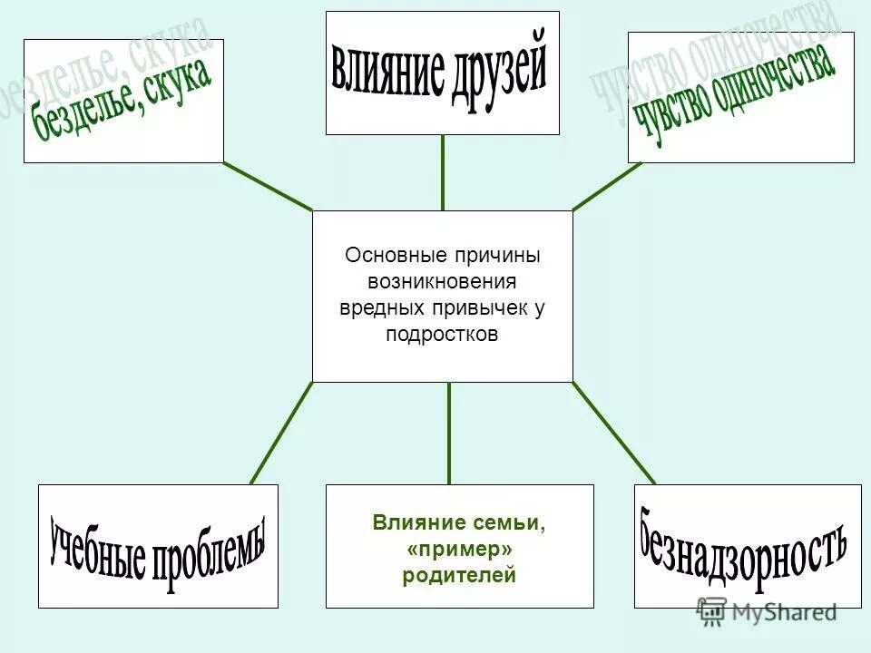 Может стать причиной появления. Причины вредных привычек. Причины возникновения вредных привычек. Причины появления вредных привычек у подростков. Причины возникновения вредных привычек у подростков.