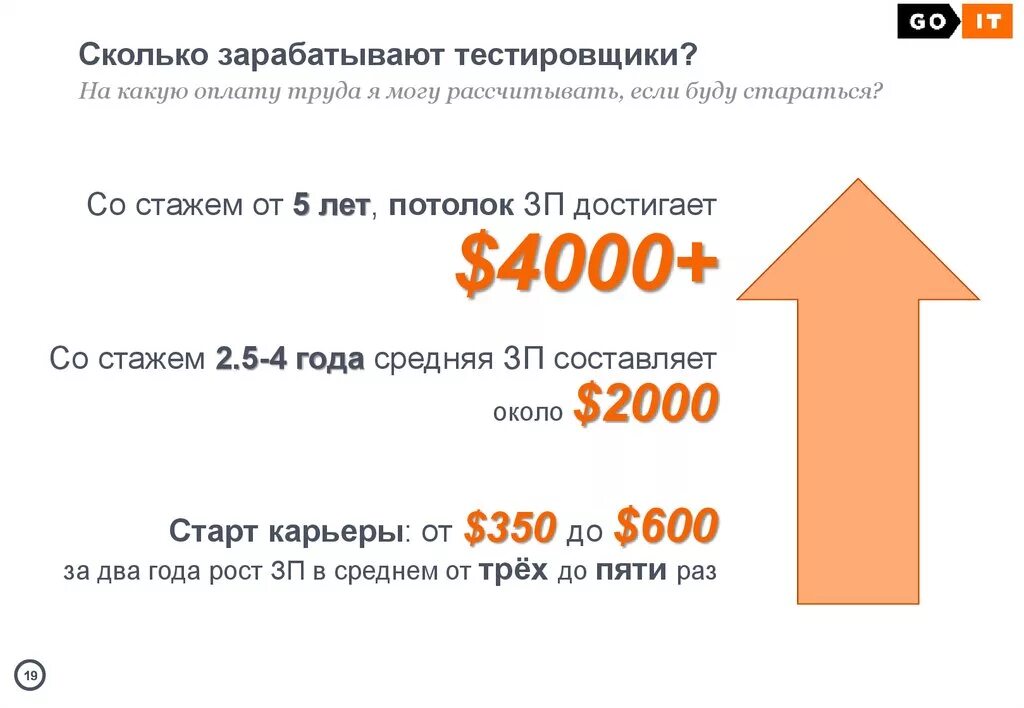 Работа тестировщика матрасов. Зарплаты тестировщиков. Грейды тестировщиков. Тестировщик какая зарплата. Градация тестировщиков.