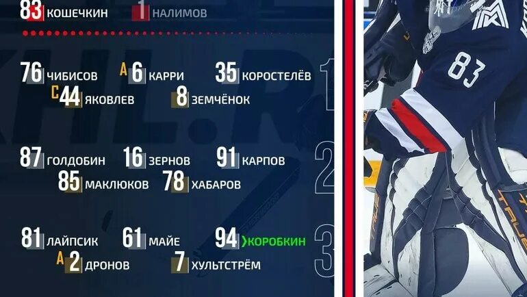 Омский «авангард» 2024. Кхл авангард состав 2024. Форма авангарда 2019. Кхл авангард состав 2024. Состав авангарда 2023.