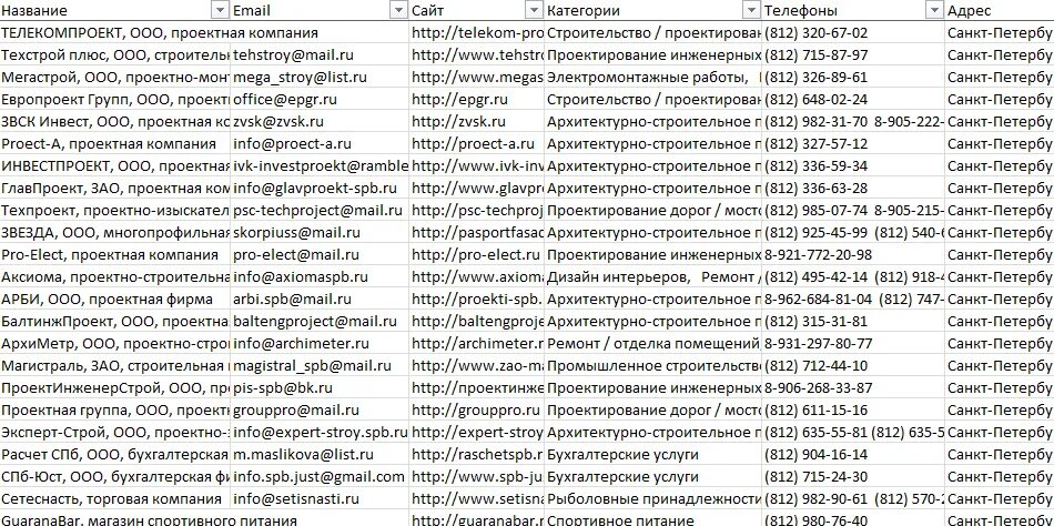 Санкт петербургские номера телефонов. База телефонных номеров. Телефонный справочник Санкт-Петербурга. Справочник телефонных номеров. База данных жильцов дома по адресу.