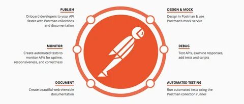 Postman api