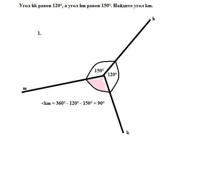 120 равно 1. Угол HK равен 120 градусов а угол HM равен 150 градусов. Угол HK равен 120. Угол 150. Угол 150 на 120.