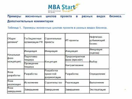 Пресейл проекта