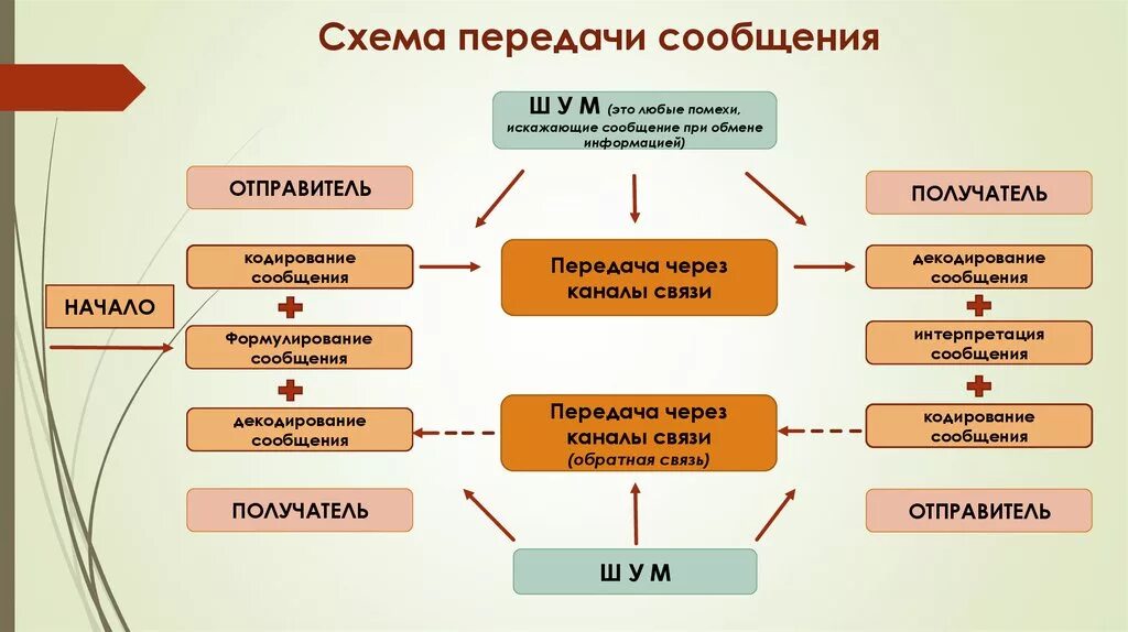 Также передаем информацию