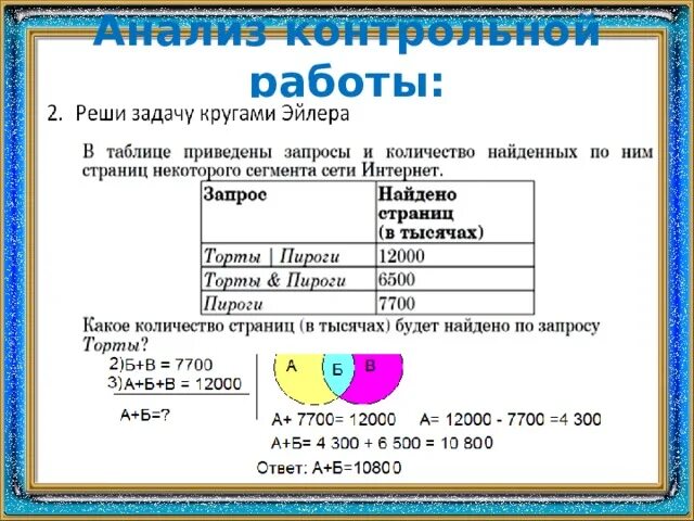 Какое количество ы. Какое количество ы