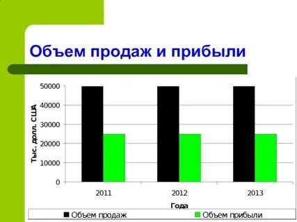 Общий объем продаж это