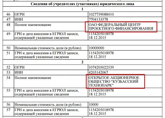 Укажите данные учредителя. Сведения об учредителях юридического лица. Сведения об учредителях участниках. Данные учредителя. Сведения об учредителях образец.