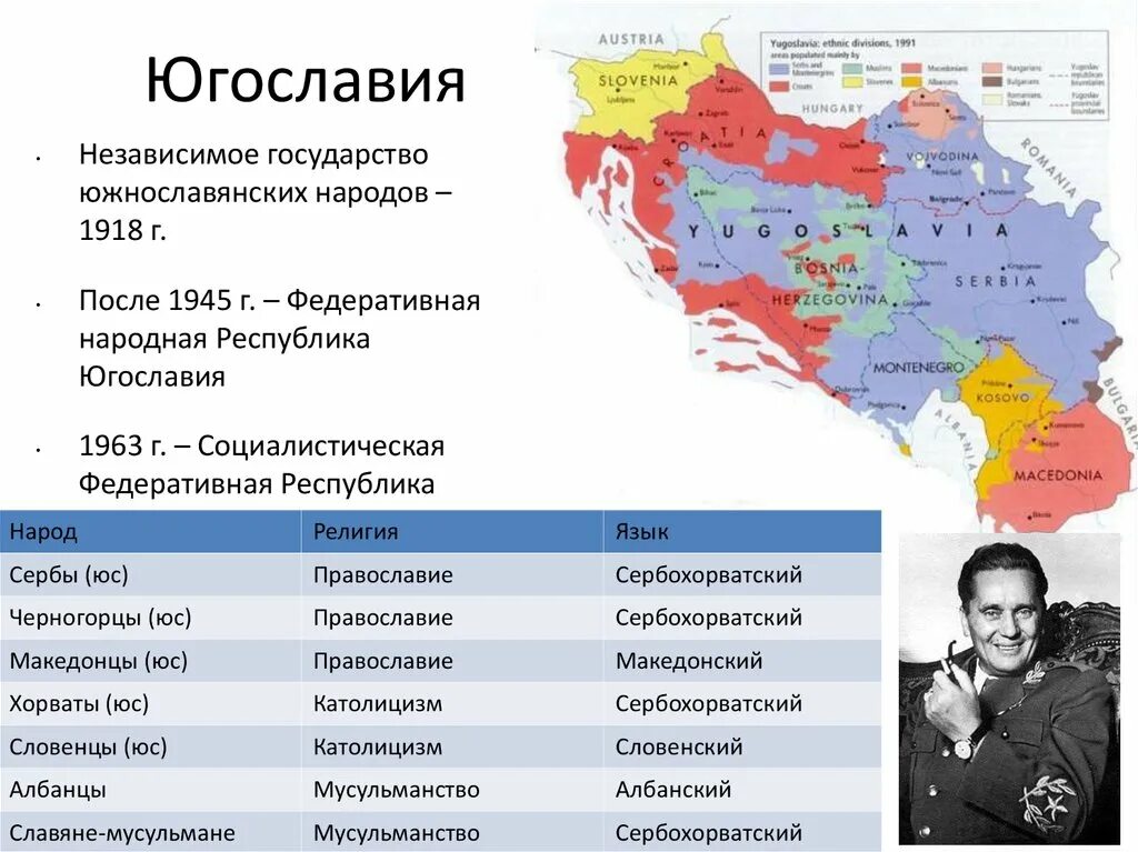 В каком году после распада государства. Распад Югославии 1999. Республики Югославии после распада. Карта Югославии до распада. На какие страны разделилась Югославия и их столицы.