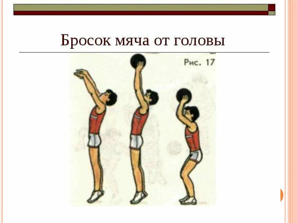 Броски снизу. Броски мяча в баскетбольное кольцо способом снизу 1 класс. Бросок мяча снизу на месте. Бросок мяча снизу двумя руками. Бросок двумя руками сверху в баскетболе.