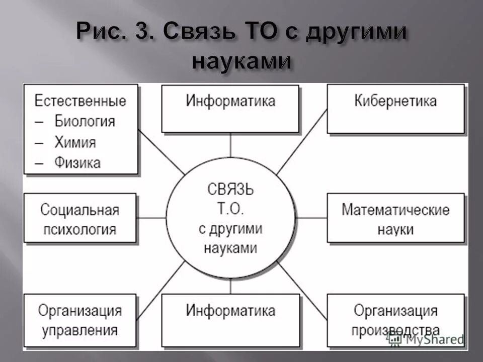 Методика и другие науки. Связь теории организации с другими науками схема. Теория организации в системе научных знаний. Основы теории организации. Место теории организации в системе научных знаний.