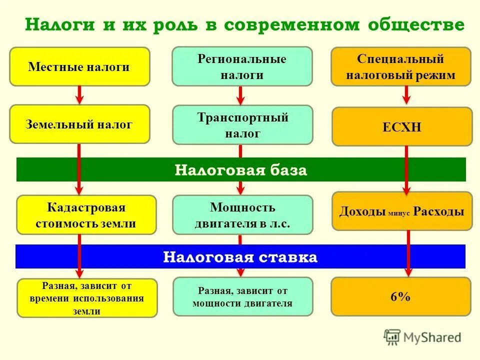 идеология функции идеологии. роль религиозных организаций. информационная деятельность человека. роль науки в жизни общества. половозрастные роли в современном обществе.