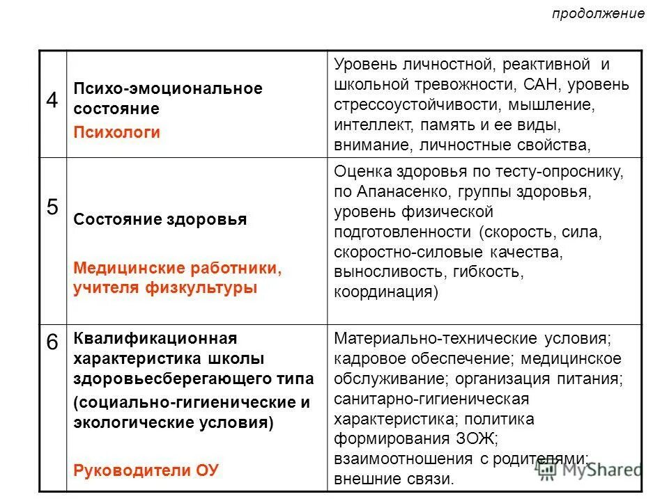 Реактивная личностная тревожность