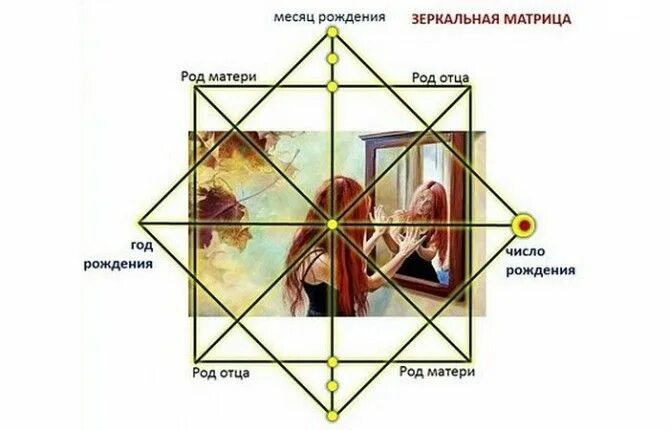 Зеркальная матрица судьбы. Нумерология матрица судьбы по дате рождения. Матрица судьбы на прозрачном фоне. Матрица судьбы картинки. Где визитка в матрице