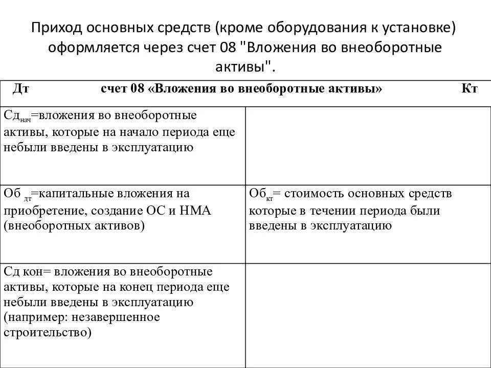 Учет внеоборотных активов средств. Внеоборотные Активы счета бухгалтерского учета. 08 Счет бухгалтерского учета проводки. Схема счета 08. Структура счета 08.