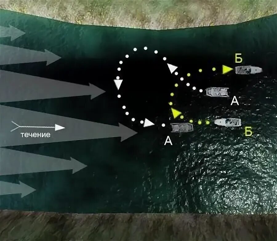 Направление движение судов. Разворот судна на течении. Движение судна на повороте. Движение судов по течению. Поворот судна на ветер.