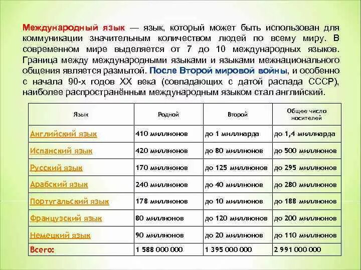 Название международных языков. Перечень международных языков. Международные языки список. Официально международные языки. Современные международные языки.