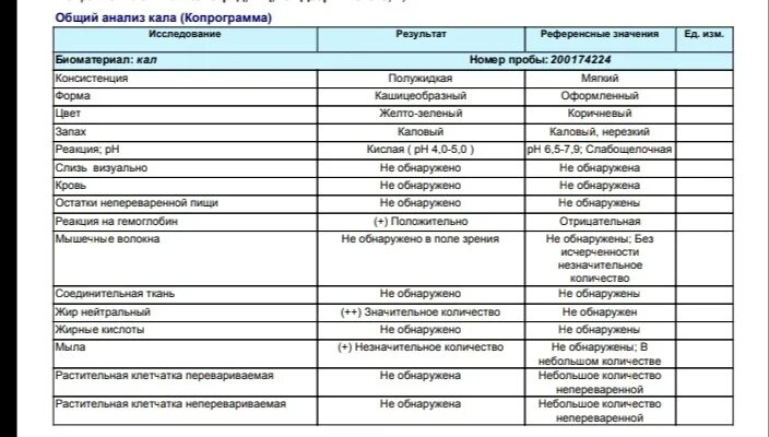 Какие анализы при раке кишечника