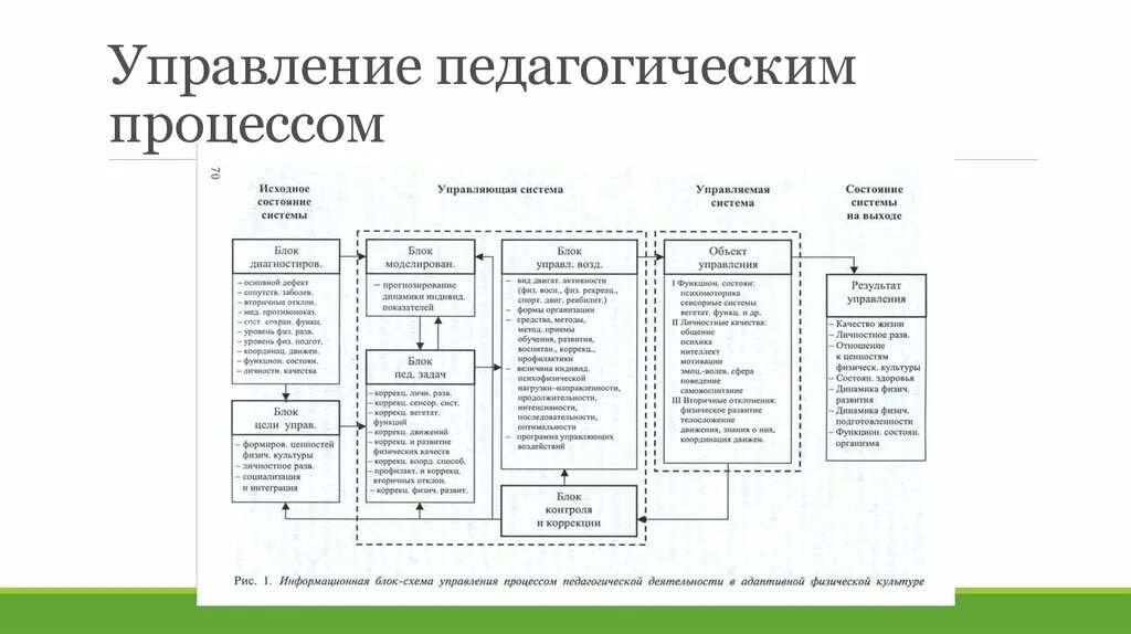 Этапы управления образовательным процессом. Управление педагогическим процессом схема. структура управления педагогическим процессом. процессы управления педагогика. управляемость педагогического процесса это.