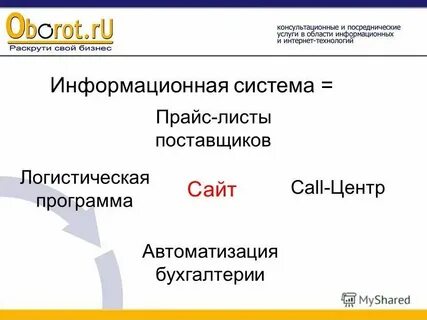 Отметить оборот