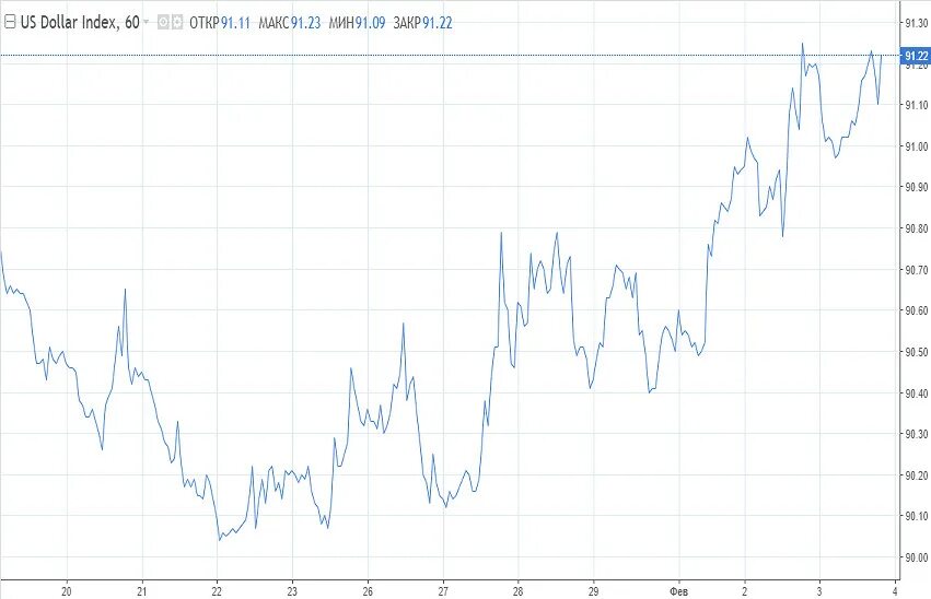 Курс евро что будет дальше. Will the Euro go down. Рост долл