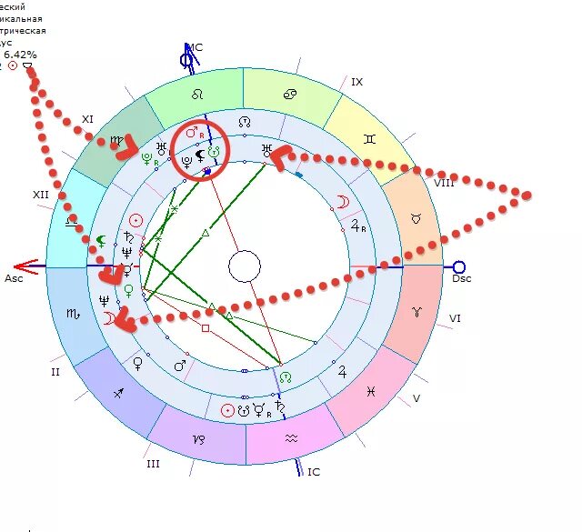 Соляр луна соединение луна. Секстиль Уран Плутон. Юпитер трин.