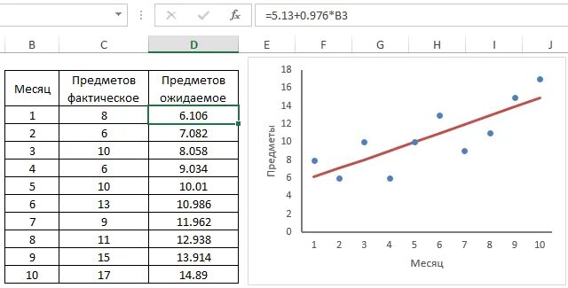 Метод наименьших квадратов в эксель. Аппроксимация табличных данных методом наименьших квадратов. Как вставить квадрат в формулу в экселе. Аппроксимация методом наименьших квадратов в excel. Метод квадратов эксель.