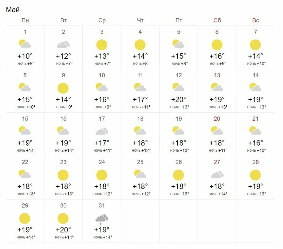 Новосибирск погода на апрель 2024 года месяц. Прогноз на май. Месяц какой погода. Прагнос погода в Москве. Погодамна апрель.
