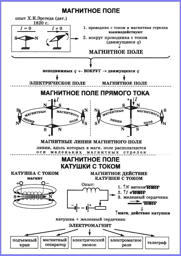 Самостоятельная работа по физике 9 класс индукция магнитного поля. Самостоятельная работа по физике 9 класс индукция магнитного поля. Кр по физике 9 класс электромагнитное поле. Индукция магнитного поля 11 класс. Электромагнитное поле 9 класс контрольная работа 4 варианта.