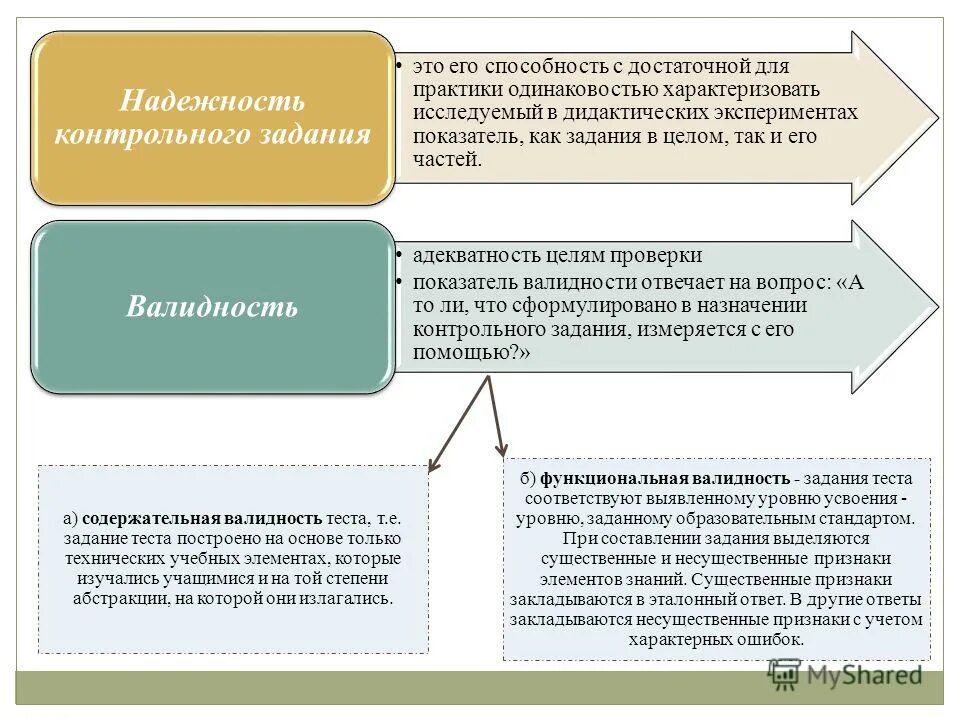 контрольная работа по задачам. контрольные испытания. цель итоговой контрольной работы. цель проверки контрольной работы. цель проверки контрольной работы.