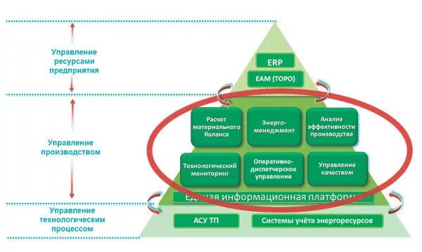 Автоматизация бизнес процессов это. Бизнес процессы автоматизированной системы. Автоматизация управления бизнес-процессами. Автоматизация бизнес процессов предприятия. Управление бизнес-процессами.