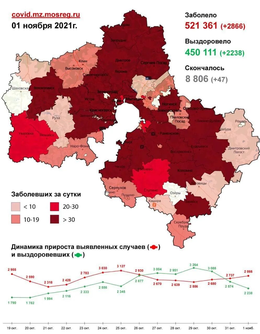 Заболели в московской. Онкологическая заболеваемость в Подмосковье. Сколько новых зараженных в России за последние сутки. Coronavirus statistics. Распространения Covid-2019 инфекции в СНГ. Статистика.