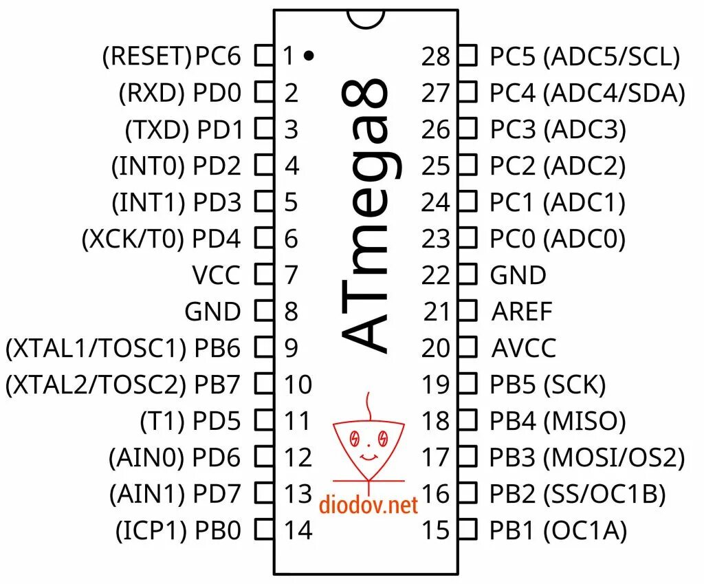 Avr atmega8. Stm32 порты ввода вывода. порты микроконтроллера. avr порты ввода вывода. порты ввода/вывода мк avr.
