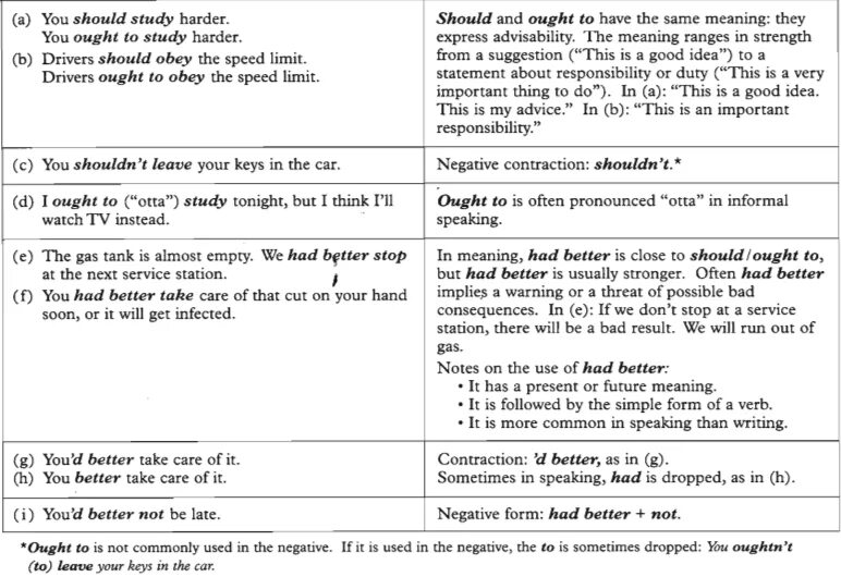 Should ought to had better. Had better should ought to правило. Have to should ought правила. Had better и have to. Have better правило