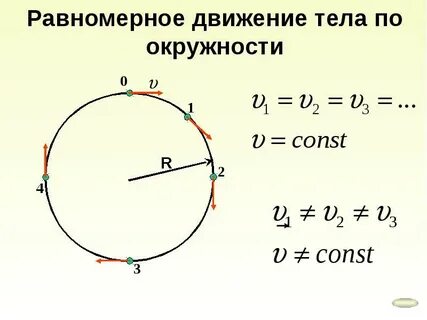 Движ тела по окружности