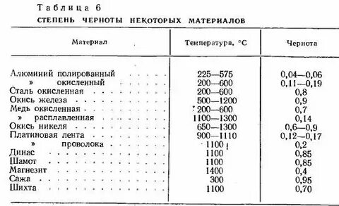 Степень черноты
