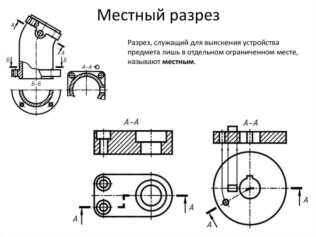 Для ограничения на чертеже местного разреза применяется