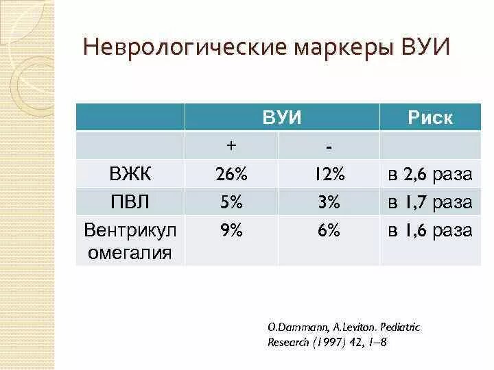 Маркер инфекции. Маркеры вуи. маркеры внутриутробных инфекций. анализ на внутриутробные инфекции. бактериальные внутриутробные инфекции.