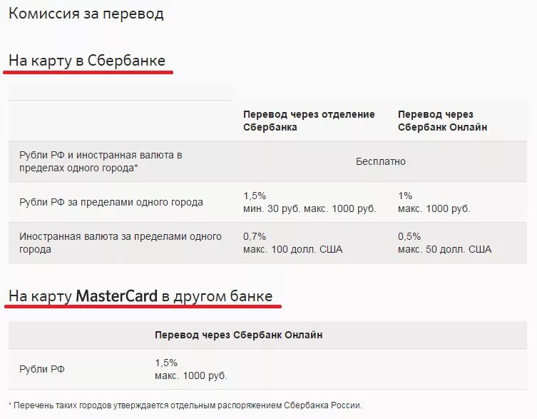 Комиссия при переводе с карты на карту. Сбербанк комиссия. Комиссия перевод Сбербанк. Комиссия за перечисление. Комиссия сбера за перевод в другой банк