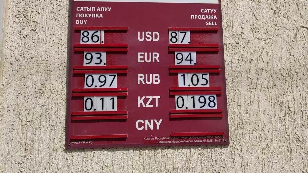 Курс рубля к сому сегодня в киргизии