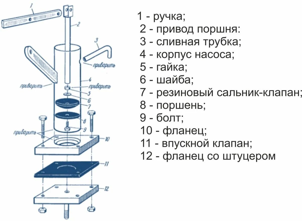 Водяной насос для скважины конструкция. Ручной водяной насос механический поршневой схема. Ручной водяной насос механический поршневой схема. Как работает ручной насос. Чертежи ручного насоса для скважины.