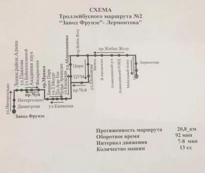 Фабричная маршрут. Схема маршрутов троллейбуса Бишкек. Схема троллейбуса 2 Бишкек. Маршрут троллейбуса 2 Бишкек. Схема движения троллейбусов в Бишкеке.