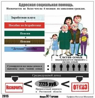 Малоимущие категории граждан это