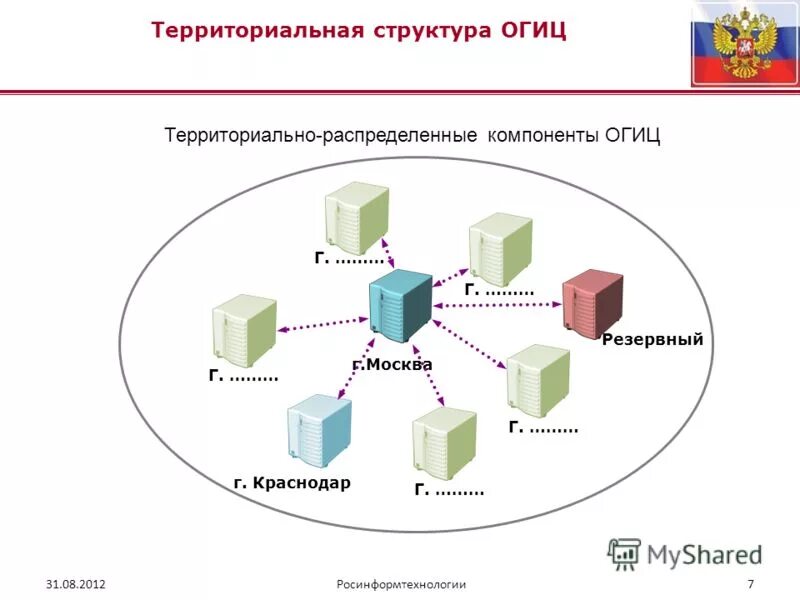 Распределенные структуры. Структура распределенной асу тп. Распределенные структуры. Структура распределения. Структурная схема сервера.