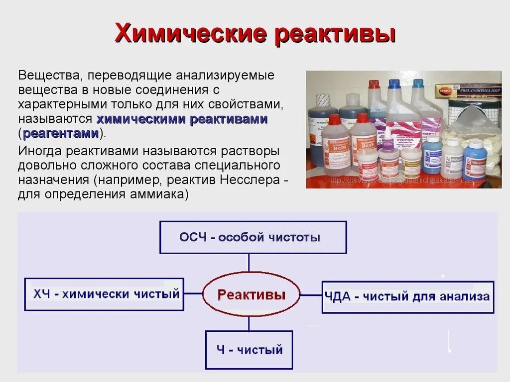 Средств необходимое каждому это. Химические реактивы аналитическая химия. Классификация химические реактивы чистые. Химические вещества-реагенты. Реактивы для лаборатории.